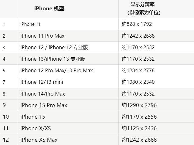 苹奈曼果维修分享iPhone主屏幕壁纸显得模糊怎么办