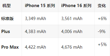 奈曼苹果16维修分享iPhone16/Pro系列机模再曝光