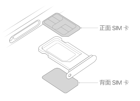 奈曼苹果15维修分享iPhone15出现'无SIM卡'怎么办 