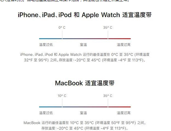 奈曼苹果13维修分享iPhone 13耗电越来越快怎么办 