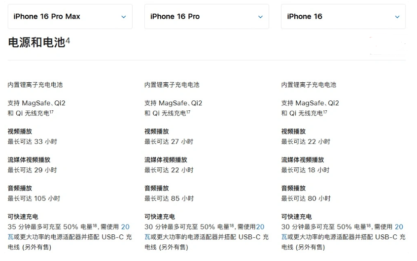 奈曼苹果手机维修分享 iPhone 16 目前实测充电峰值功率不超过 39W 