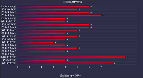 奈曼苹果手机维修分享iOS14.5beta1续航怎么样 