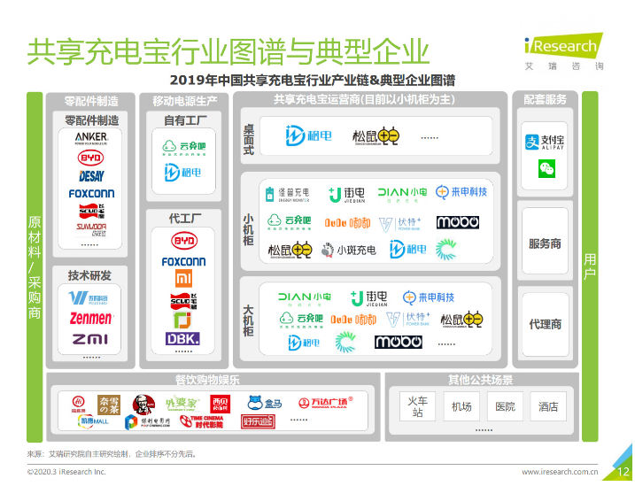 奈曼苹果手机维修分享iPhone 12 如何安全使用共享充电宝 