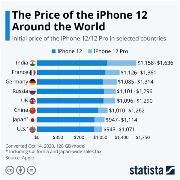 奈曼苹果手机维修分享哪个购买iPhone 12/12 Pro更便宜 