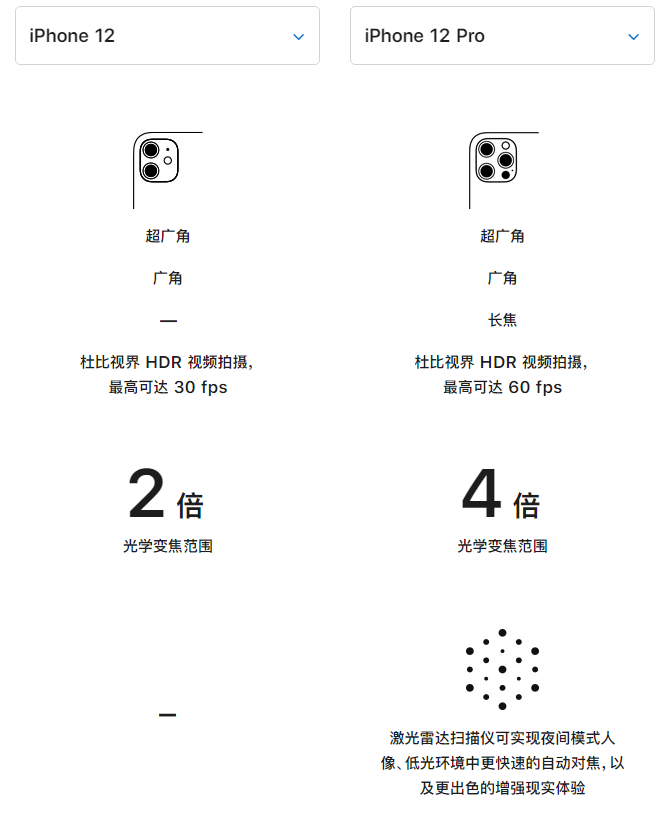 奈曼苹果手机维修分享苹果 iPhone 12 与 iPhone 12 Pro 选哪款 